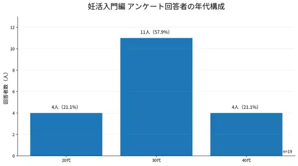 結婚相談所サンマリエ、会員向け婚活支援「マリカレ」で“結婚のその先”を見据えたセミナーを開催