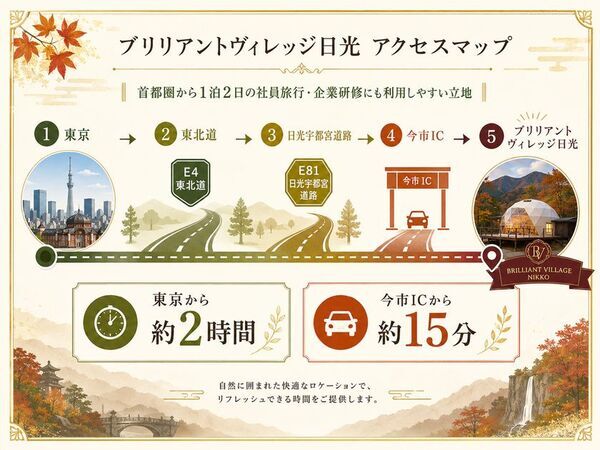 日光のグランピング施設「ブリリアントヴィレッジ日光」、全旅クーポン精算に対応し団体受入を強化