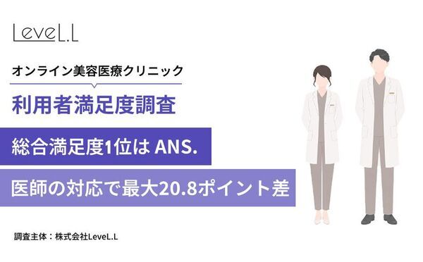 オンライン美容医療4社調査、総合満足度1位はANS.80.6％　医師の対応が評価分ける
