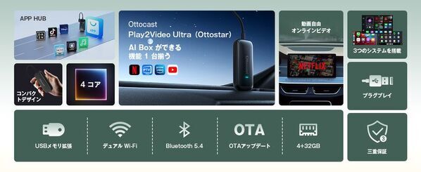 楽天スーパーSALEでOttocastのAI Boxをお得に！P3 Pro・E2・Play2Video Ultraの魅力と選び方を紹介