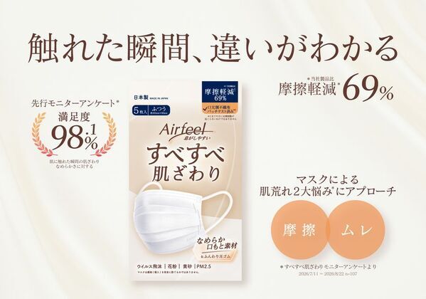 マスク肌荒れ経験者の約9割が「摩擦」を要因に　摩擦69％減の国産不織布マスクが9月1日発売