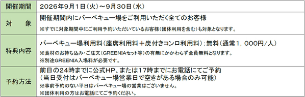 六甲山アスレチックパークGREENIA（グリーニア）9月限定 バーベキュー場利用料（通常1,000円）が無料！秋の三大お得キャンペーン第一弾！アスレチック＆バーベキューを満喫