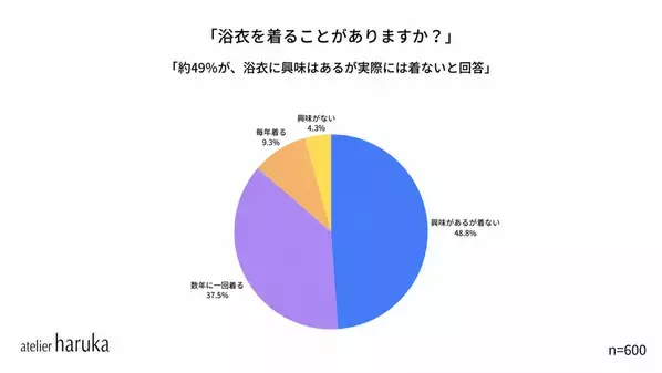 「浴衣が似合う芸能人」ランキングを20代～40代女性600人にアンケート実施！女性1位は綾瀬はるか、男性1位は横浜流星