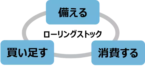 【9月1日は防災の日】日常使いがもしもの備えにロングライフ牛乳ではじめるローリングストック　学校給食でも活用が進む「使いながら備える」防災レシピ公開