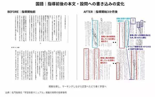 夏休み明け「あれだけ勉強したのに成績が伸びない」　「宿題を真面目にやっているのに、本当に必要な復習ができない」家庭も　中学受験の名門指導会が「学習改善マニュアル」を無料公開