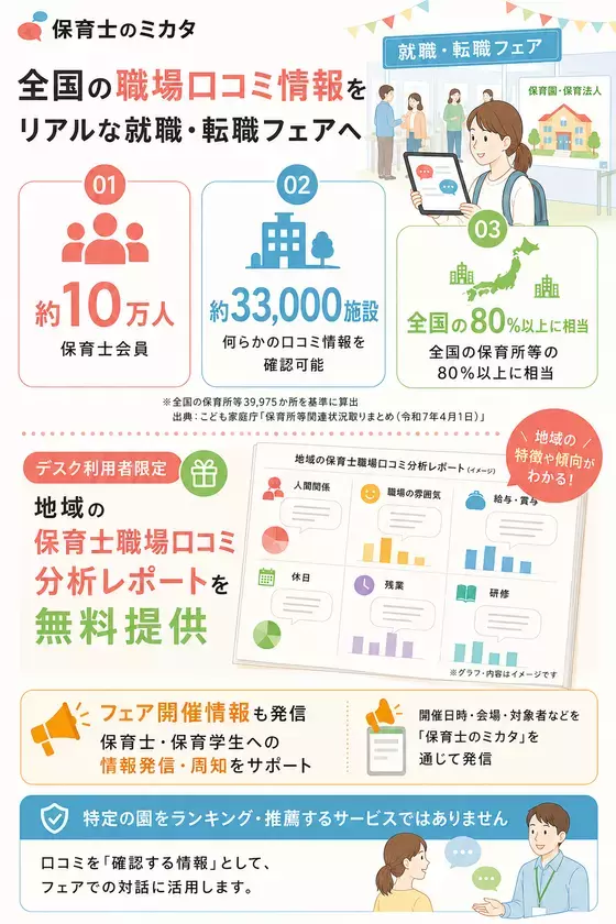 全国保育施設の80％以上をカバーする口コミサイト「保育士のミカタ」、就職・転職フェアへの無料出張サポートデスクを9月1日より受付開始