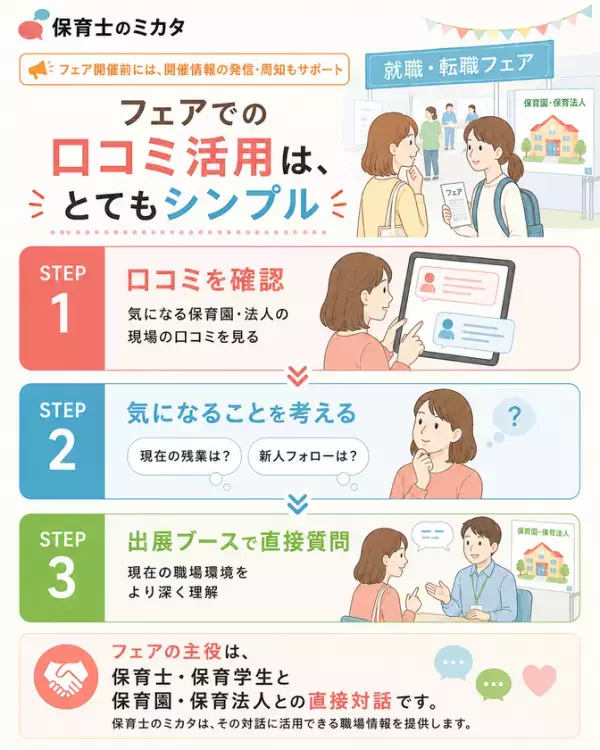 全国保育施設の80％以上をカバーする口コミサイト「保育士のミカタ」、就職・転職フェアへの無料出張サポートデスクを9月1日より受付開始