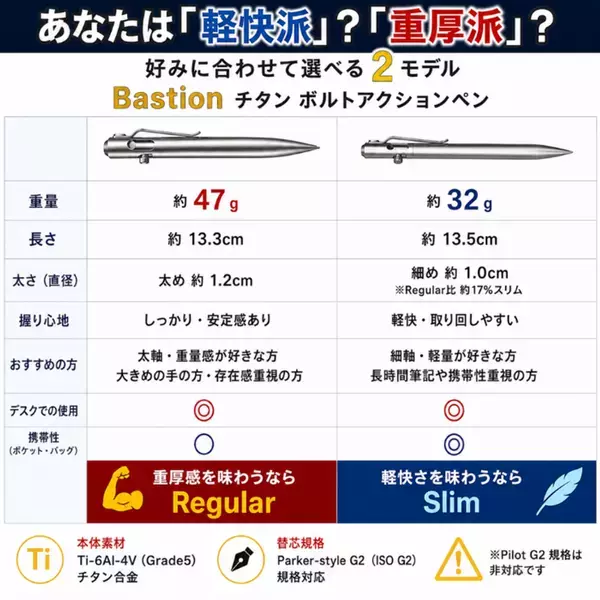 約47gの重厚感を楽しむチタン製ボールペン　「Bastion Regular」を9月3日より販売開始