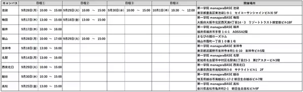 学びの成果を発表し、成長を自信へ　第一学院 managaraBASEが「グロースピッチ」を開催