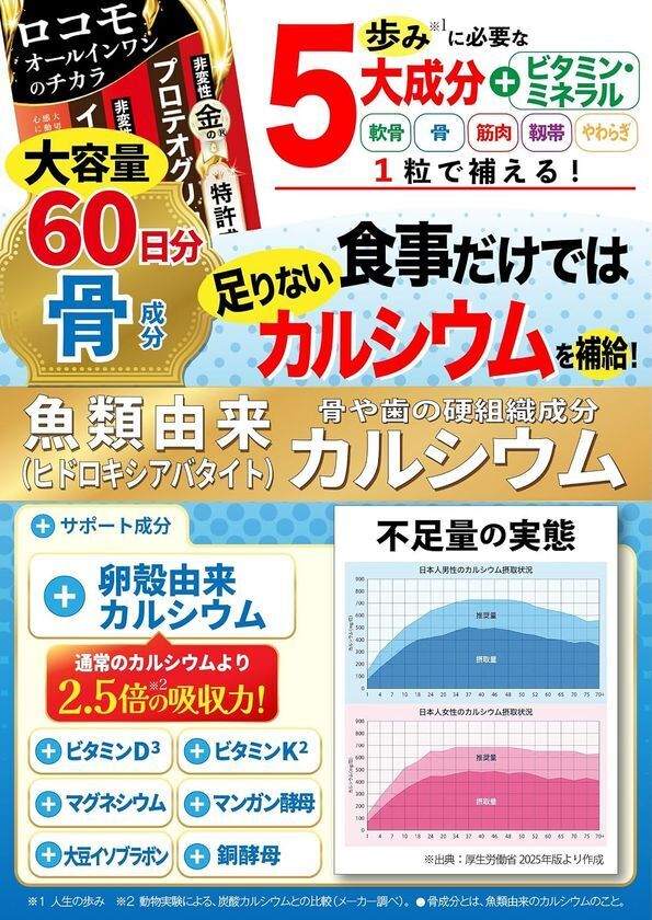 敬老の日44％OFF、新発売「ロコモオールインワンのチカラ」を楽天スーパーSALE赤札価格にて販売