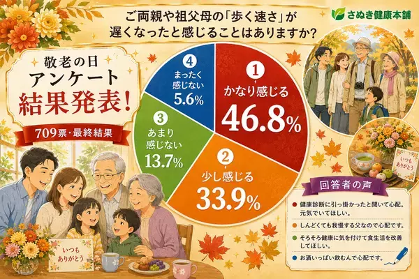 敬老の日44％OFF、新発売「ロコモオールインワンのチカラ」を楽天スーパーSALE赤札価格にて販売