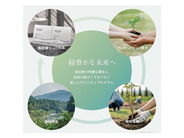 DHCアメニティ初、森林再生を支援する社会貢献型アメニティ　寄付型「Green Link Well-Being set」を10月1日発売