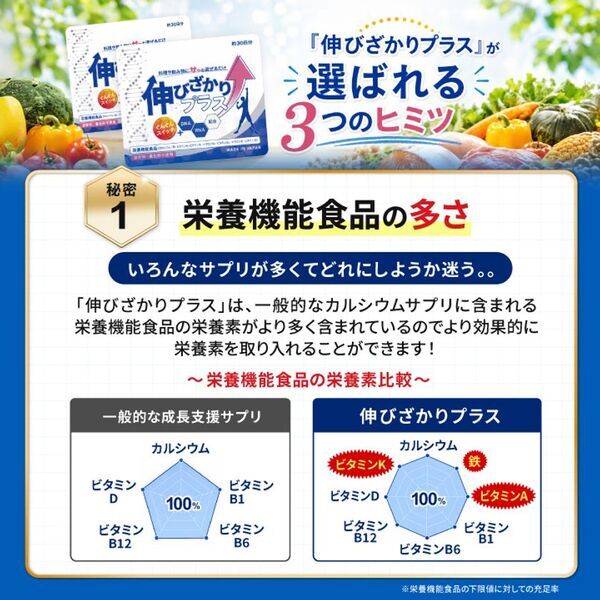 長引く猛暑で子どもの食生活管理に新たな課題　夏バテによる「栄養不足」をカバーする栄養補給食品「伸びざかりプラス」を新発売！