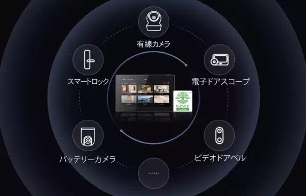 「スマートにつながる、次世代のビデオドアホン」EZVIZ、7インチ大画面とスマホ遠隔操作に対応した「HP5」日本向けカスタムモデルを発売