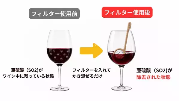 ワイン本来の魅力を引き出す！グラス1杯用フィルター「UNO WINE WANDS」を9/25よりMakuakeで先行販売