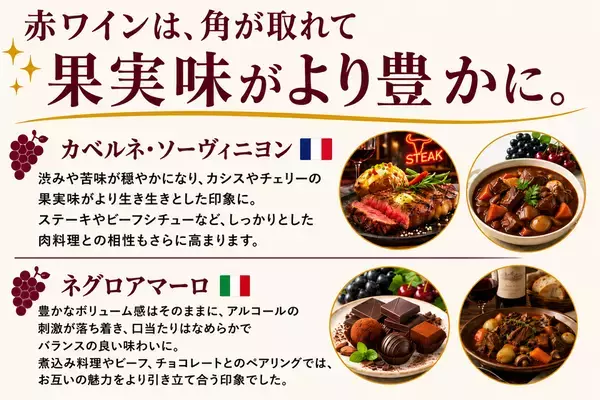 ワイン本来の魅力を引き出す！グラス1杯用フィルター「UNO WINE WANDS」を9/25よりMakuakeで先行販売