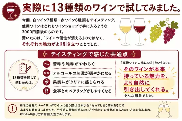 ワイン本来の魅力を引き出す！グラス1杯用フィルター「UNO WINE WANDS」を9/25よりMakuakeで先行販売