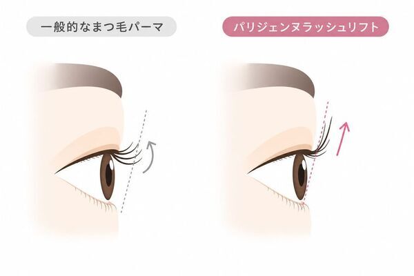 JR線・東京メトロ丸ノ内線 荻窪駅直結！ヘアメイク・眉カット・まつげパーマを提供する『アトリエはるか ルミネ荻窪店』が9/10(木)オープン！