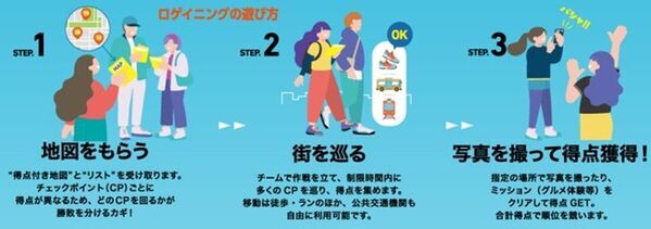 さいたまの街が巨大な遊び場に変わる！待望の第2弾「さいたまロゲイニング2026 Vol.2」を11月29日に開催