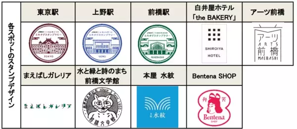 JR東日本×『第一回 前橋国際芸術祭 2026』アートがめぶく前橋を楽しむタイアップ企画を実施します！