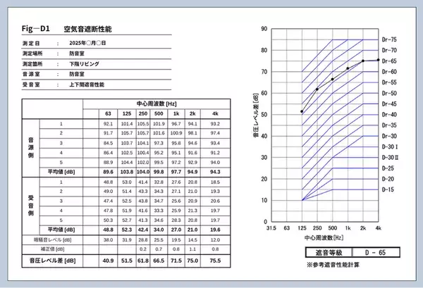 「賃貸マンションOEM防音設計施工パッケージ」を9月10日より提供開始