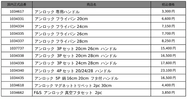 ツヴィリングブランド初の着脱式ハンドルシリーズ「ZWILLING UNLOCK」を10月7日(水)発売　鍋・フライパン本体のまま真空保存できる新発想のクックウェア