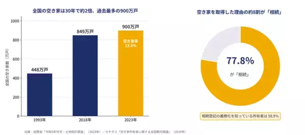 相続した実家の売却で「失敗する人」に共通する3つの落とし穴　一宮市の専門家が著書『失敗しない 相続不動産売却の教科書』を尾張エリアに無料進呈