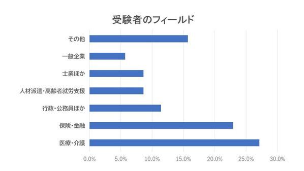 人生100年時代を生き抜く、“新しい教養”の時代！「第24回ジェロントロジー検定試験」申込締切9/29まで！