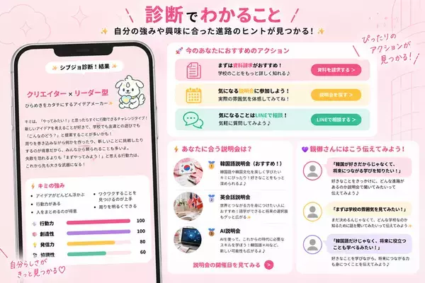 渋谷女子インターナショナルスクール×メディア工房「シブジョ診断」を提供開始　性格や好きなことから、自分に合った学びと次の一歩が見つかる進路診断コンテンツ