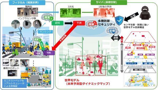 街に置いたセンサが「千里眼」となり、小型モビリティを安全に自動運転　― 日米共同研究「千里眼：マイクロモビリティ向けインフラ統合型自動運転」がJST・NSFの日米情報通信研究(VINES)に採択 ―