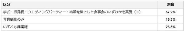 結婚式準備イベント「ピアリーフェスタ」9月27日、新宿で開催！体験から新生活相談まで