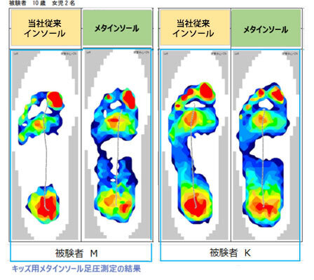 キッズ専用インソールを販売開始