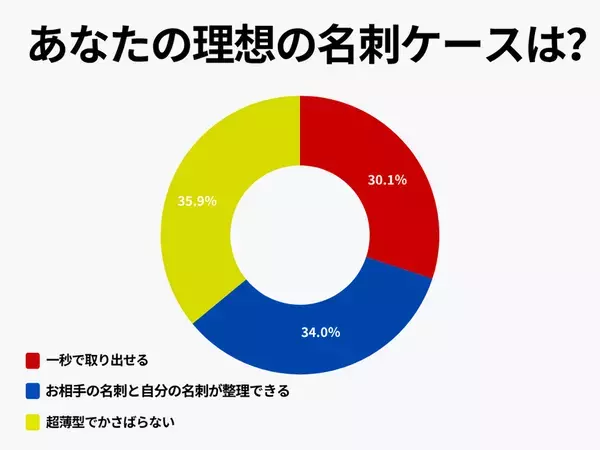 片手で開いて1秒で取り出せる本革名刺ケース「Saggio-サッジョ-」をMakuakeで先行販売
