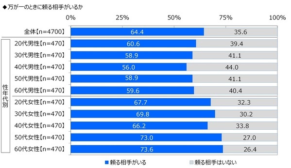 ジブラルタ生命調べ　おひとりさま（独身）でいてほしかったと思う芸能人　男性回答1位は「新垣結衣さん」、2位は「福山雅治さん」　女性回答1位は「福山雅治さん」、2位は「田中みな実さん」
