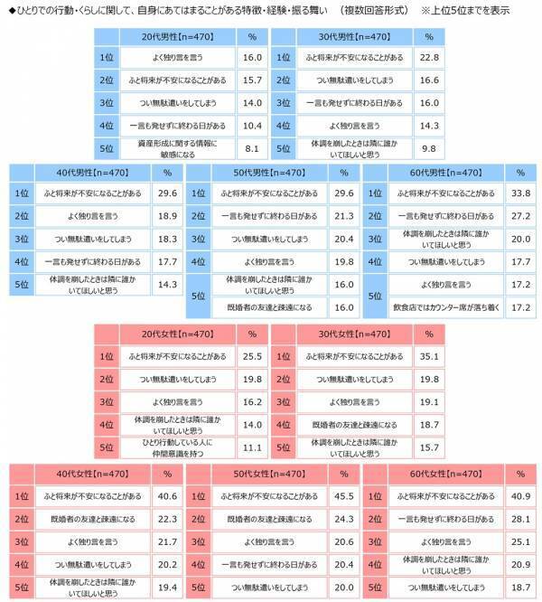 ジブラルタ生命調べ　おひとりさま（独身）でいてほしかったと思う芸能人　男性回答1位は「新垣結衣さん」、2位は「福山雅治さん」　女性回答1位は「福山雅治さん」、2位は「田中みな実さん」