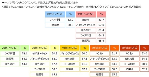 ジブラルタ生命調べ　おひとりさま（独身）でいてほしかったと思う芸能人　男性回答1位は「新垣結衣さん」、2位は「福山雅治さん」　女性回答1位は「福山雅治さん」、2位は「田中みな実さん」