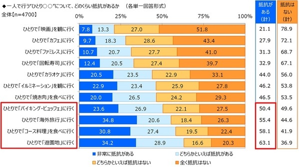 ジブラルタ生命調べ　おひとりさま（独身）でいてほしかったと思う芸能人　男性回答1位は「新垣結衣さん」、2位は「福山雅治さん」　女性回答1位は「福山雅治さん」、2位は「田中みな実さん」