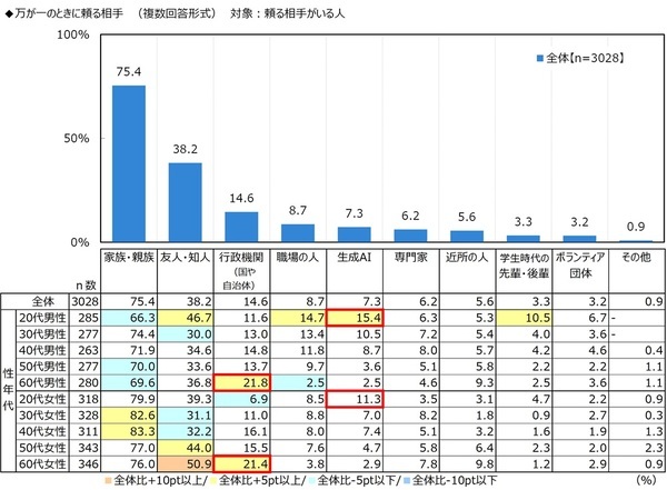 ジブラルタ生命調べ　おひとりさま（独身）でいてほしかったと思う芸能人　男性回答1位は「新垣結衣さん」、2位は「福山雅治さん」　女性回答1位は「福山雅治さん」、2位は「田中みな実さん」