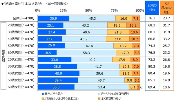 ジブラルタ生命調べ　おひとりさま（独身）でいてほしかったと思う芸能人　男性回答1位は「新垣結衣さん」、2位は「福山雅治さん」　女性回答1位は「福山雅治さん」、2位は「田中みな実さん」