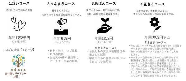 「体験格差」をなくしたい。ホテルの遊休時間を、子どもたちの学びの時間へ　神戸発「学童ホテル」が開始から1年、地域・企業20社超と“本物の体験”を創出　第3期生募集に向け、10月12・13日に体験・説明会を開催