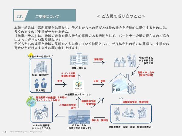 「体験格差」をなくしたい。ホテルの遊休時間を、子どもたちの学びの時間へ　神戸発「学童ホテル」が開始から1年、地域・企業20社超と“本物の体験”を創出　第3期生募集に向け、10月12・13日に体験・説明会を開催