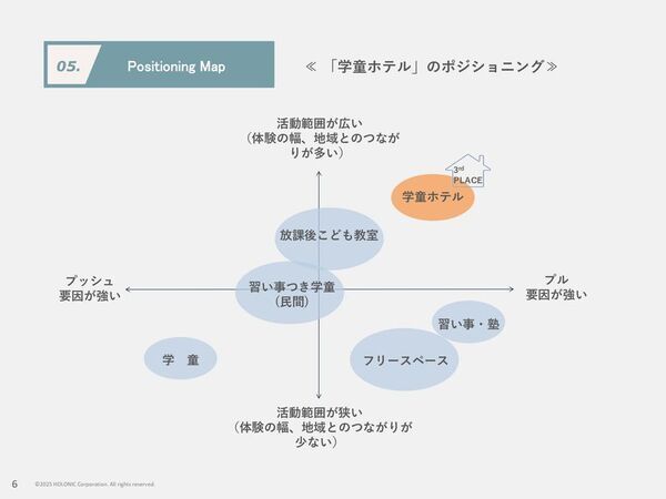 「体験格差」をなくしたい。ホテルの遊休時間を、子どもたちの学びの時間へ　神戸発「学童ホテル」が開始から1年、地域・企業20社超と“本物の体験”を創出　第3期生募集に向け、10月12・13日に体験・説明会を開催