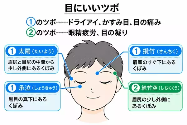 【コラム公開】10月10日は「目の愛護デー」2050年には世界の半数が近視に！子どもの近視も低年齢化　眼科専門医が解説。「近視対策に大事なオイル」とは？