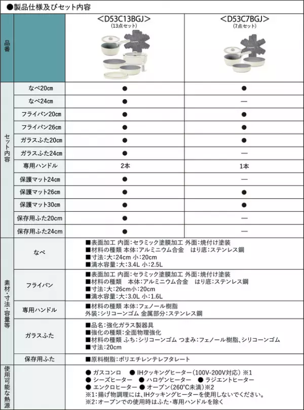 毎日の料理をより手軽に、クイジナートより「キッチンツール」が新登場　「セラミックコーティング フライパンセット」「2WAY オイルスプレー」2026年10月上旬より順次発売