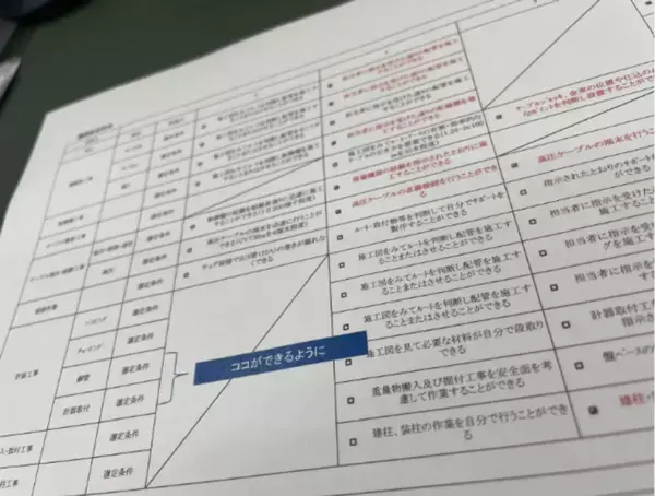 AI時代に再評価される電気工事士！求人倍率4倍超でも「令和の金の卵(高校生)」から選ばれる理由とは？9月16日解禁の高卒採用で7年連続採用成功！