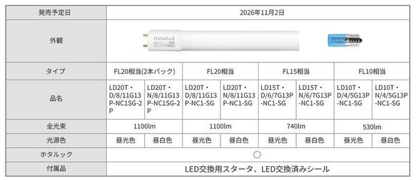 業界初※1、消灯後もほのかに光る残光形直管LEDランプを11月2日に発売