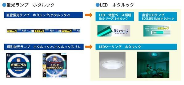 業界初※1、消灯後もほのかに光る残光形直管LEDランプを11月2日に発売