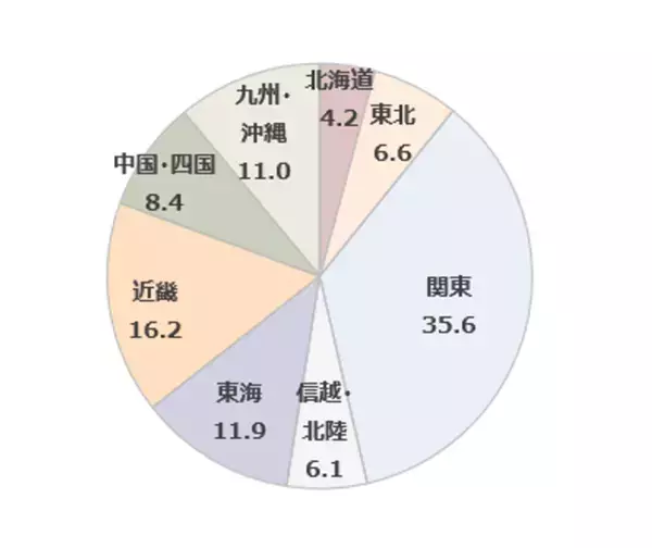 生活者1,000人と医師100人にアンケートを実施　医師の約9割が「たんぱく質不足は感染症の罹患や重症化に影響する」と回答　一方で「たんぱく質と免疫維持の関係性」を知っている生活者は3割未満