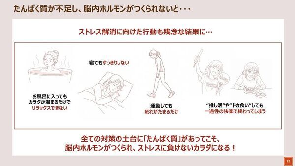 ＜現代型ストレスの蓄積とたんぱく質不足の関係「やる気ゼロでも作れるリセッ豆乳メシ試食会」レポート＞心療内科医の姫野友美先生が「ストレス対策におけるたんぱく質の重要性と豆乳活用」を解説　「ストレスに負けないカラダ」づくりのカギは「たんぱく質の動植物バランス」　“植物性たんぱく質＋マグネシウム”を手軽に摂れる豆乳に注目