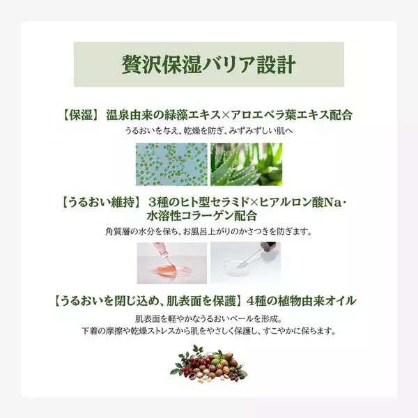 不二ラテックス、温泉由来の緑藻エキス配合の弱酸性デリケートゾーンソープ「Anora」を10月発売